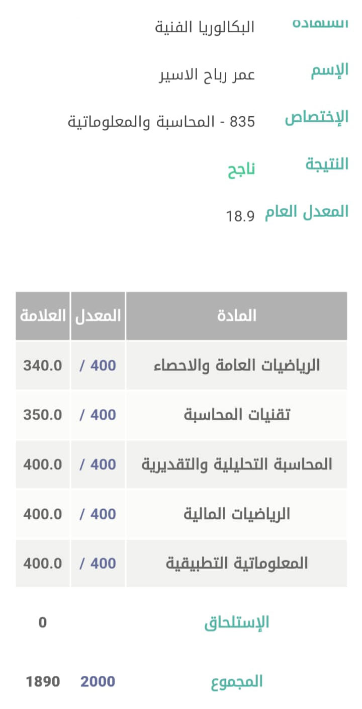 الطالب الصيداوي عمر رباح الأسير حل أولًا على لبنان في الشهادة الرسمية المهنية - فرع المحاسبة والمعلوماتية الطالب الصيداوي عمر رباح الأسير حل أولًا على لبنان في الشهادة الرسمية المهنية - فرع المحاسبة والمعلوماتية