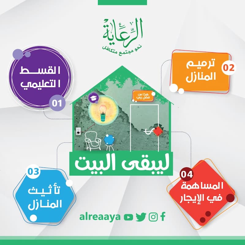 الرعاية تطلق حملة "ليبقى البيت" الرعاية تطلق حملة "ليبقى البيت"