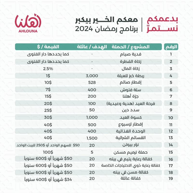 جمعية "أهلنا" هنأت بالشهر الفضيل وأعلنت عن "برنامج رمضان 2024" جمعية "أهلنا" هنأت بالشهر الفضيل وأعلنت عن "برنامج رمضان 2024"